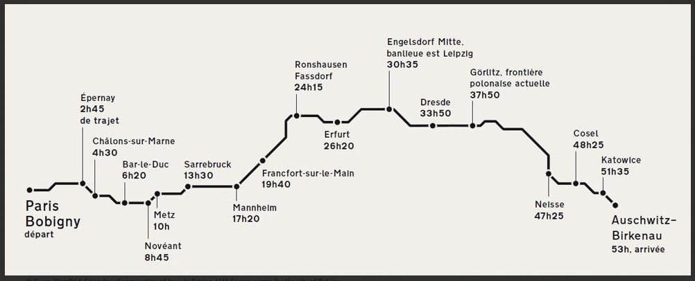 s10.pa2 .013 trajet convois MRJ MOI