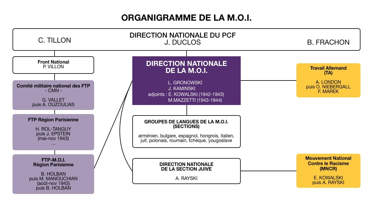 s6.pa3 .001 organigramme m.o.i min MRJ MOI