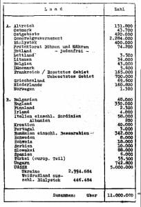 s8.pa1 .003 wannsee liste min MRJ MOI