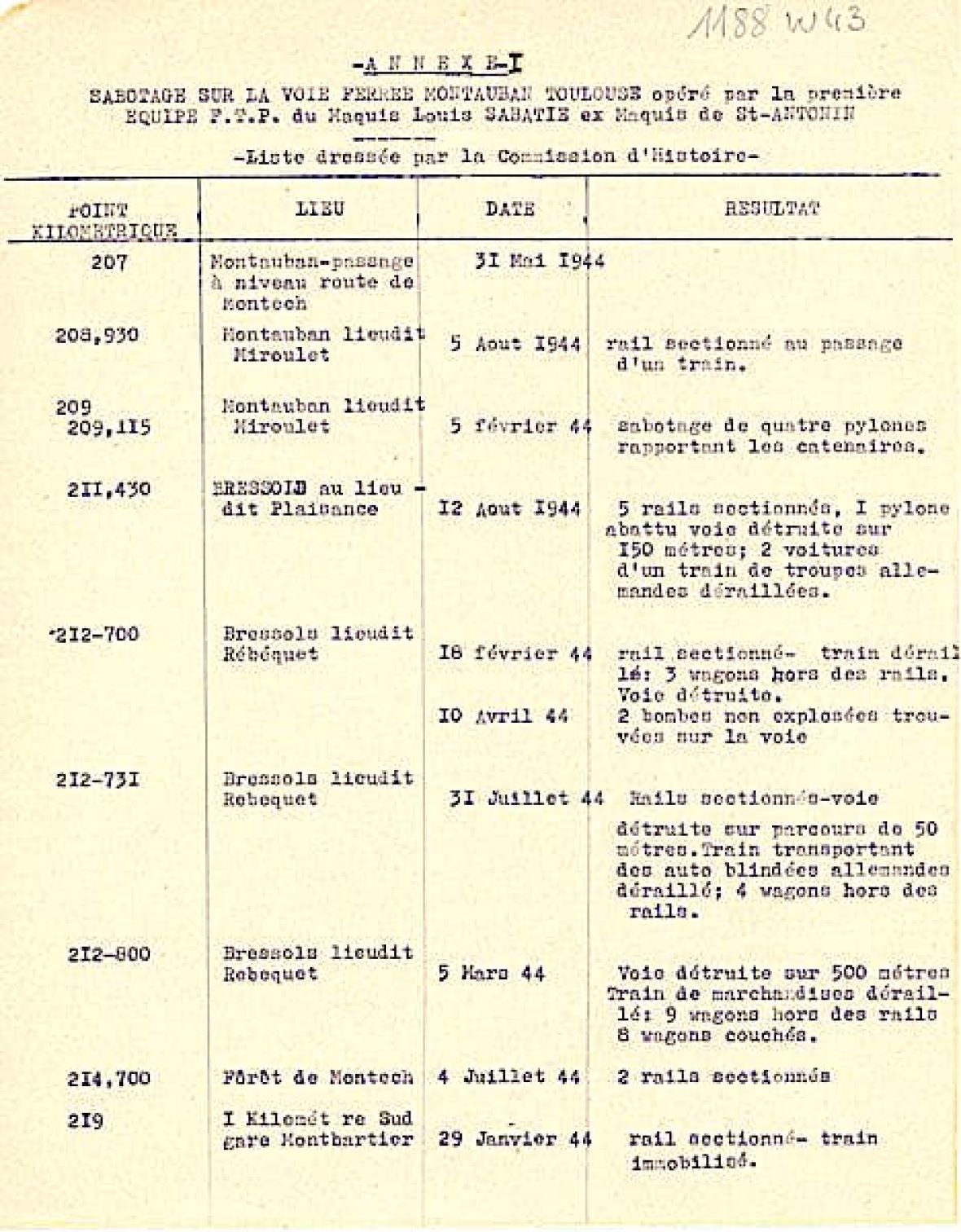 s14.pa1_.012_ftp_1944_sabotages